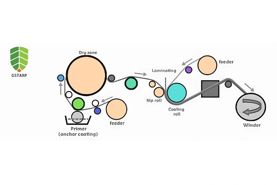 Rouleau de tissu enduit de PVC