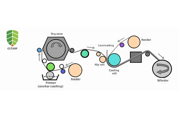 Rouleau de tissu stratifié chaud PVC