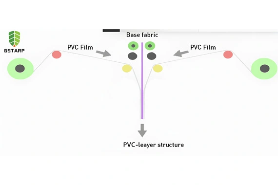 Rouleau de tissu stratifié froid PVC